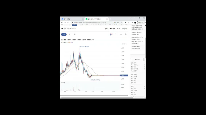 전력설비 관련주 선도전기 1분 분석
