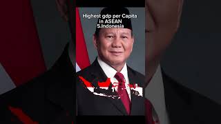 countries highest gdp per Capita in ASEAN #asean #asia #gdp #index #indonesia #countries #edit