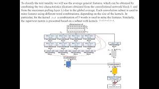 Text tonality classification using a hybrid convolutional neural network with parallel and sequentia