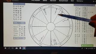 Разбор хорарной астрологической карты.