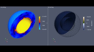 Shrinking spherical shell with global refinement level 2