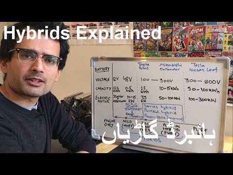 Hybrid Vehicle Meaning In Urdu