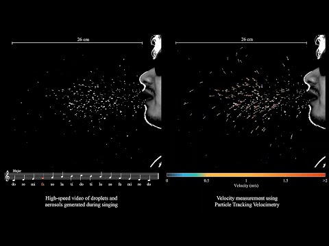 Droplets and Aerosols generated by singing & the risk of COVID-19 for choirs.