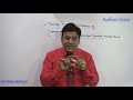 Income Tax : Transfer Pricing : International Taxation : Lecture 1