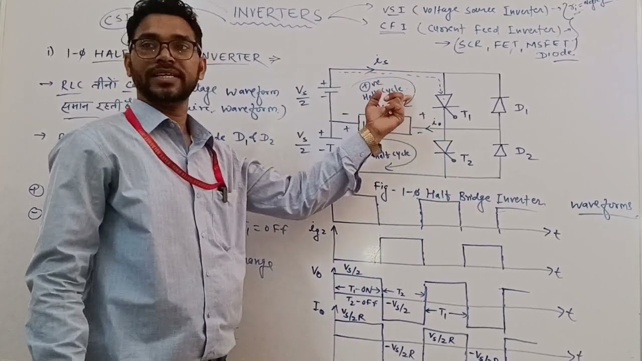 Inverters ll voltage source inverter ll single phase half bridge inverter