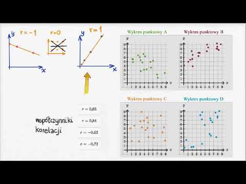 Wideo: Czym jest korelacja w ArcSight?