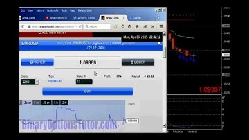 Green Arrow Binary Options Trading strategy 09 Trading EURUSD 1 09400 Round Number