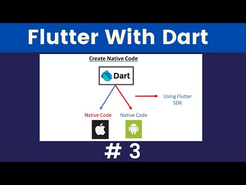 How flutter and dart used to compile Mobile Application - Flutter Tutorials
