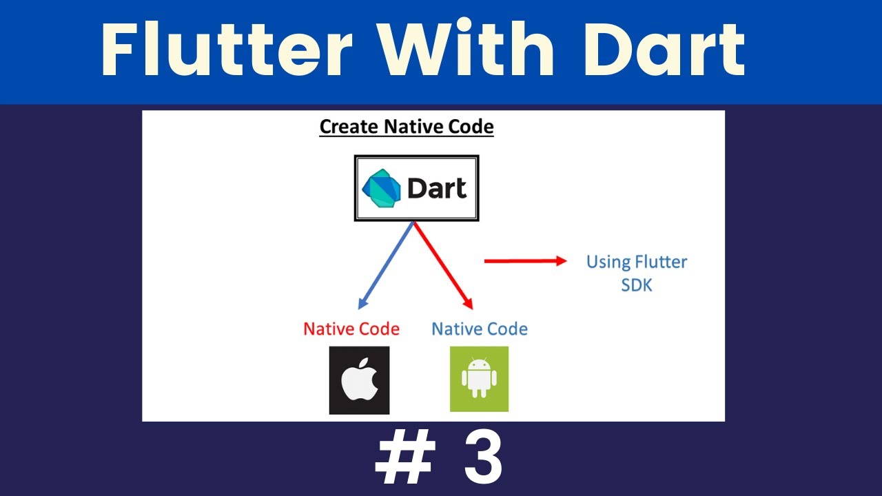 How flutter and dart used to compile Mobile Application - Flutter ...