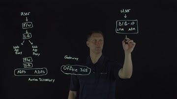 Microsoft ADFS Web Application Proxy Using F5 BIG-IP