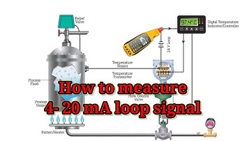 How to measure a 4-20 mA loop signal with multimeter !!measuring 4-20 mA !! 4-20 mA current loops