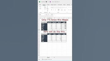 AutoSum|🔥 HotTrick🔥🔥| Easytrick| Excel Tip #Alt = #shortsvideo #excel #shortsyoutube #shorts