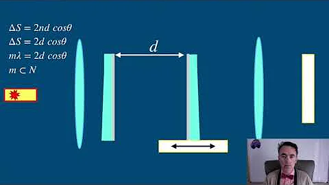 Optics: The Fabry-Prot interferometer