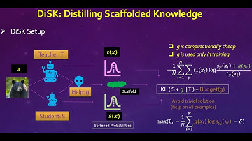 [ICLR 2023] DiSK: Distilling Scaffolded Knowledge aka Scaffolding a Student to Instill Knowledge