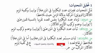 تمرين مقترح لدرس مقر تركيب البروتين