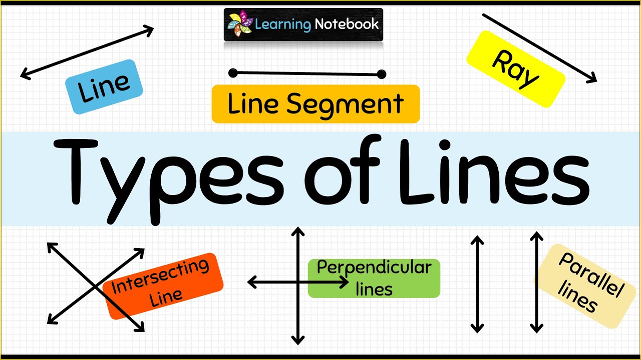 List of Geometric Lines  Learn Line Names in English 