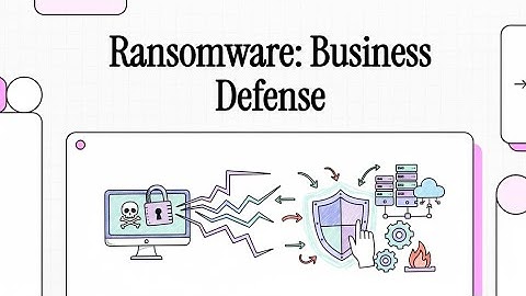 what is Ransomware Threat? Why Double-Extortion Attacks Are Shutting Down Businesses?