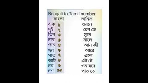 Tamil Numbers | 1-10 By Nayan Dey #learn_and_teach