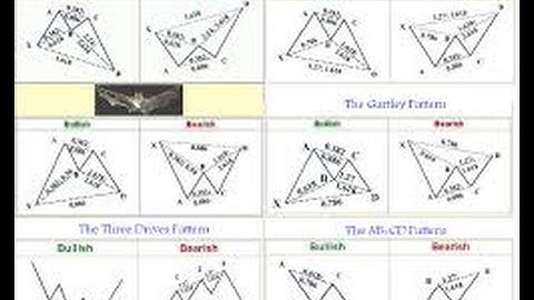 How To Combine Elliott Wave And Butterfly Fibonacci Pattern