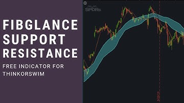 Bollinger Bands Support & Resistance for ThinkorSwim
