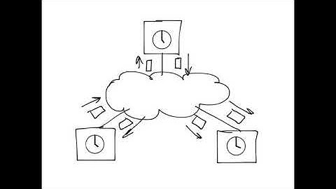 Precision Time Protocol IEEE 1588 main features