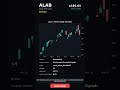 ALAB   2026 05 07   #ALAB #stocks #stockmarket #trading #shorts
