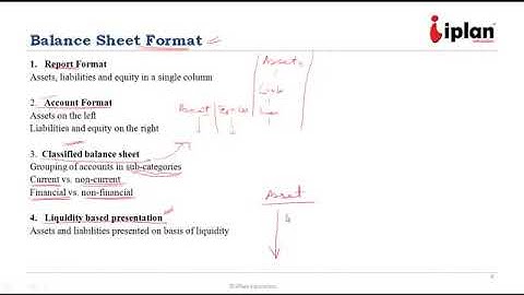 CFA level 1: Financial Reporting Analysis : Understanding Balance sheet
