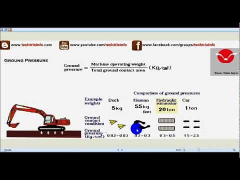 Ground Bearing Pressure Chart
