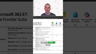 Microsoft E7: Was steckt wirklich drin? KI-Update! #shorts