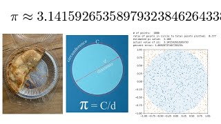 5 Ways to Estimate Pi (π)