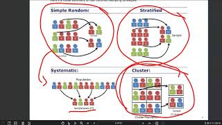 Sampling methods and calculations