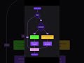 Runpod Cached Models slash worker spin up times - how does the feature work? #ai #runpod