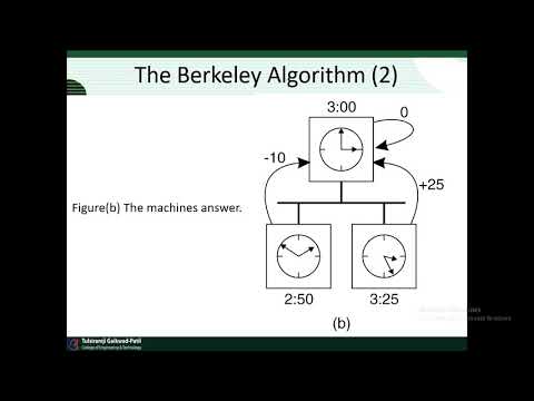 Berkeley algorithm for Clock Synchronization
