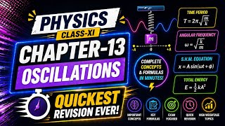 Physics Class 11 Chapter 13 | Oscillations – Quickest Revision Ever | SHM Concepts &amp; Formulas