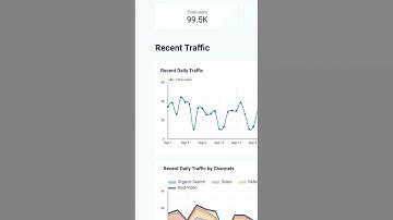 Curious How to Export Data from Google Analytics (GA4)? 💭