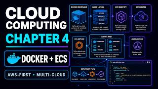 Docker and ECS Fargate: Deploy a Production-Style Containerized API