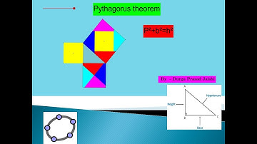 Visual proof of the Pythagoras theorem By Geogebra [Tutorial]