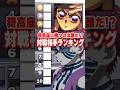 『対戦相手』ランキングで新たな戦いを求める猗窩座!!!!!!!!!!!!!!!!#VTuber #声真似 #石田彰 #猗窩座 #鬼滅の刃 #無限城 #無限列車 #猗窩座再来 #柱