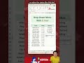 Excel Drop-Down Menu with Color 🎨 | Easy Excel Tips & Tricks
