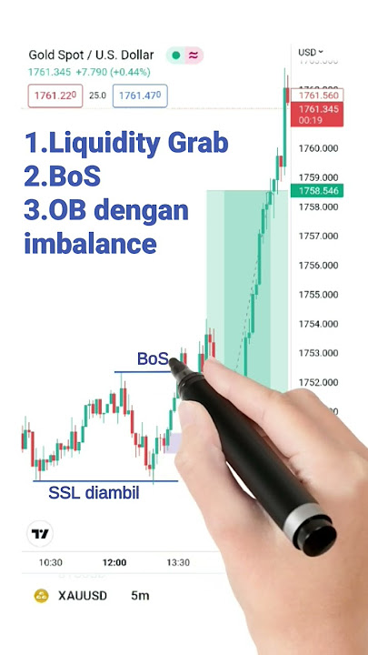 Liquidity - BoS - OB with imbalance