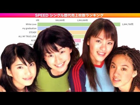 SPEED シングル歴代売上枚数ランキング