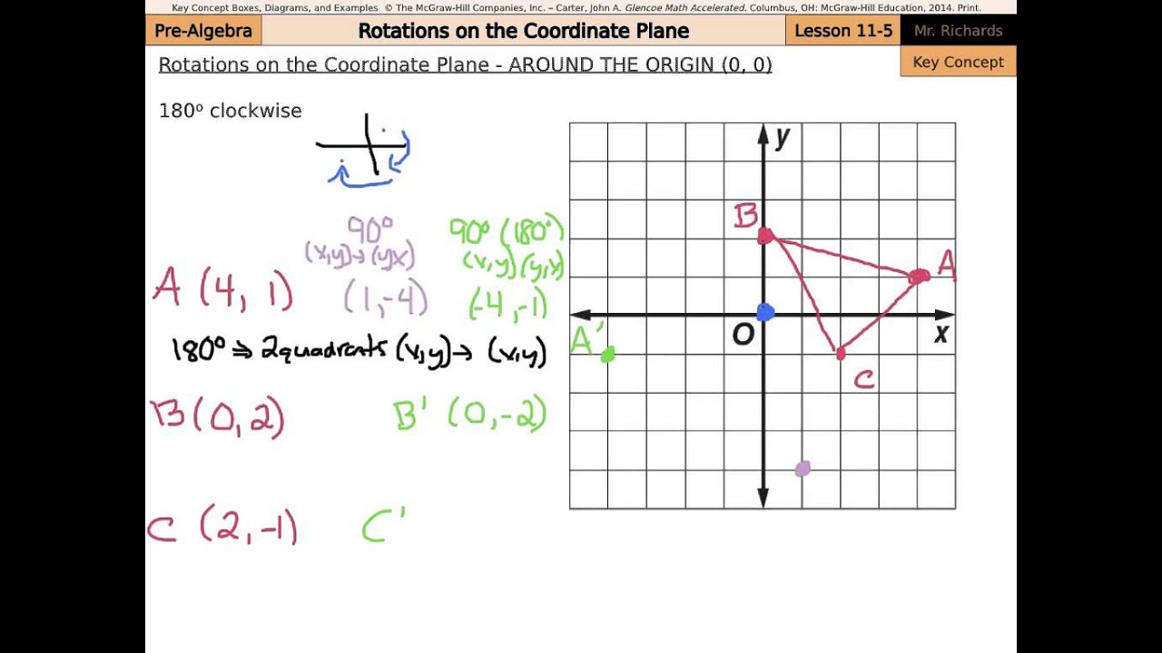 rotations-on-the-coordinate-plane-youtube