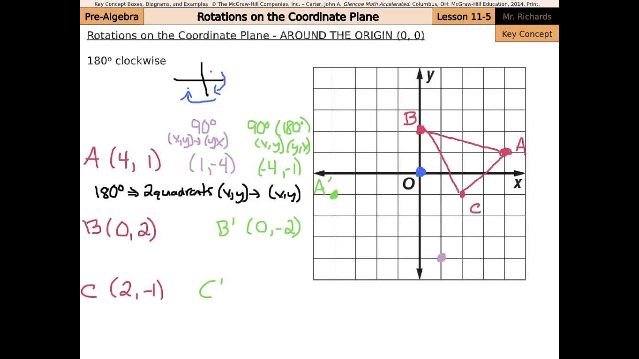 Lesson Explainer: Rotations on the Coordinate Plane