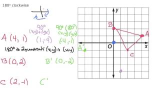 Rotations on the Coordinate Plane