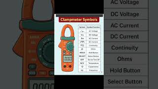 Campmeter Symbols #election #project #shorts #trending