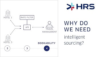 Why do we need intelligent sourcing?