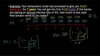 Present Value of an Annuity DUE (**IMPORTANT**)