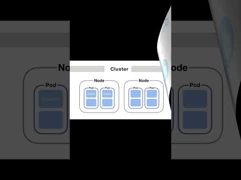 Kubernetes Node Tutorial
