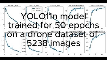Drone detection using YOLO11n 