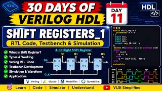Day 11 of 30 Days of Verilog HDL | Shift_Registers_1 | RTL Code, Testbench & Simulation